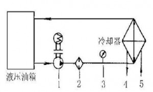 液壓油發(fā)熱怎么辦？