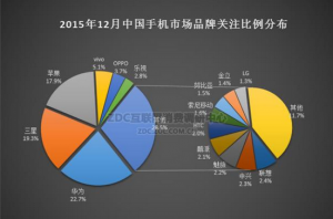 華為手機怎么樣？